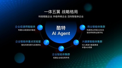 酷特智能攜手華為開(kāi)發(fā)者大會(huì)2025 AI Agent亮相，共繪AGI未來(lái)新圖景