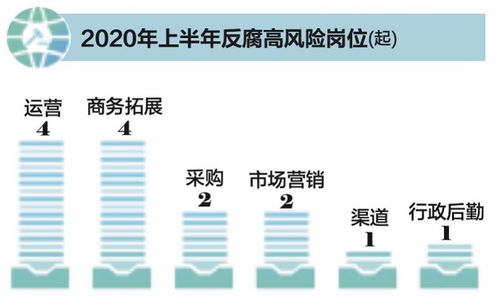 互聯(lián)網(wǎng)反腐風(fēng)暴升級(jí) 中高層涉案攀升，電商運(yùn)營(yíng)成重災(zāi)區(qū)，網(wǎng)絡(luò)文化經(jīng)營(yíng)如何破局？